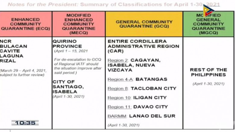 Quarantine classification for April 16 to 30