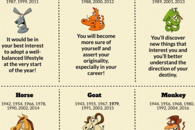 Your 2020 Chinese Astrology